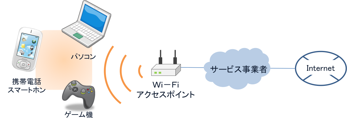 Wi-Fi（ワイ・ファイって何ですか？）