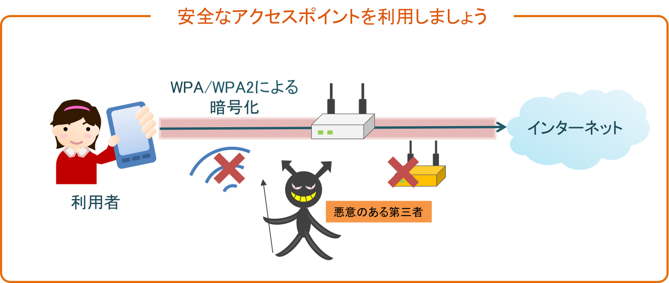 誰でもできるセキュリティ対策