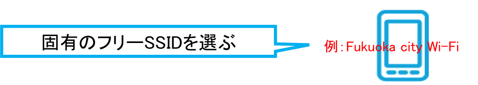 災害時はWi-Fiが便利