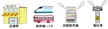 Wi-Fiの設置場所