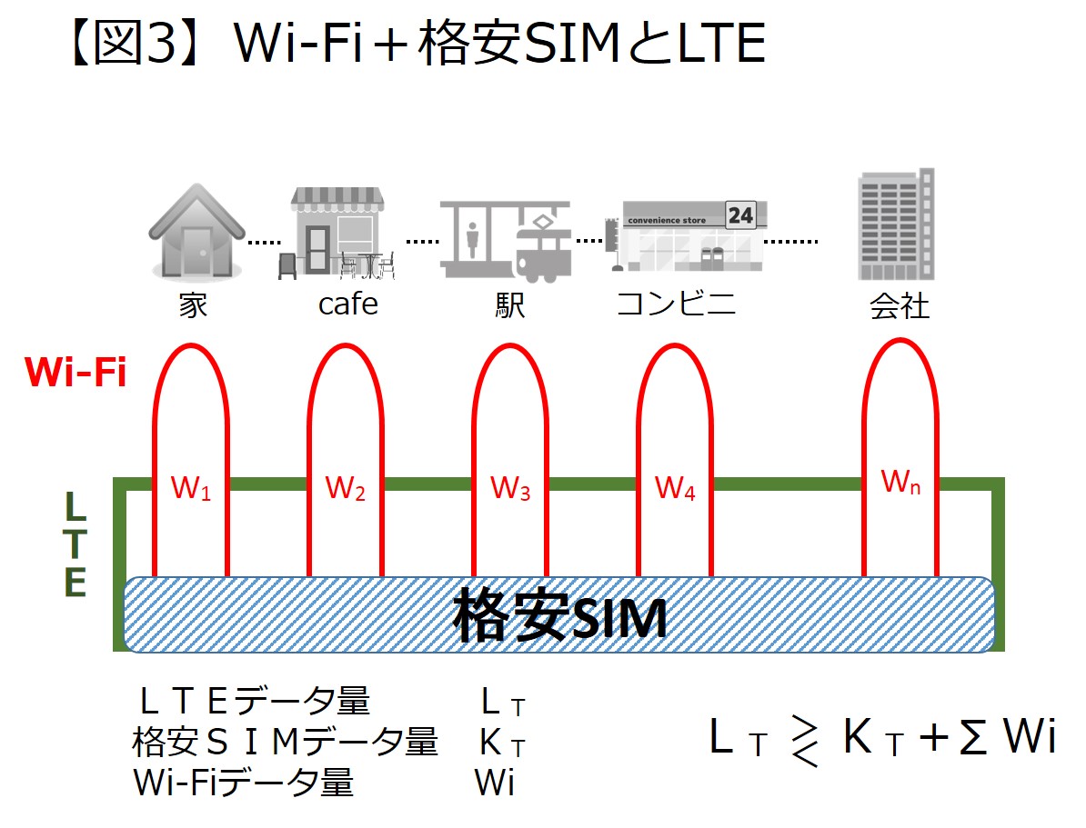 ビジネス 格安 sim ネットワーク 【多国籍】電気のネットワークビジネス、ACNジャパンの報酬プランをまとめてみた。