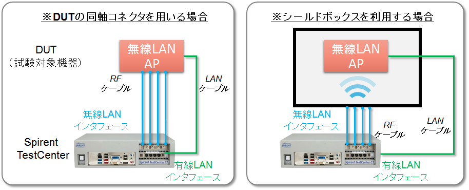 試験構成イメージ