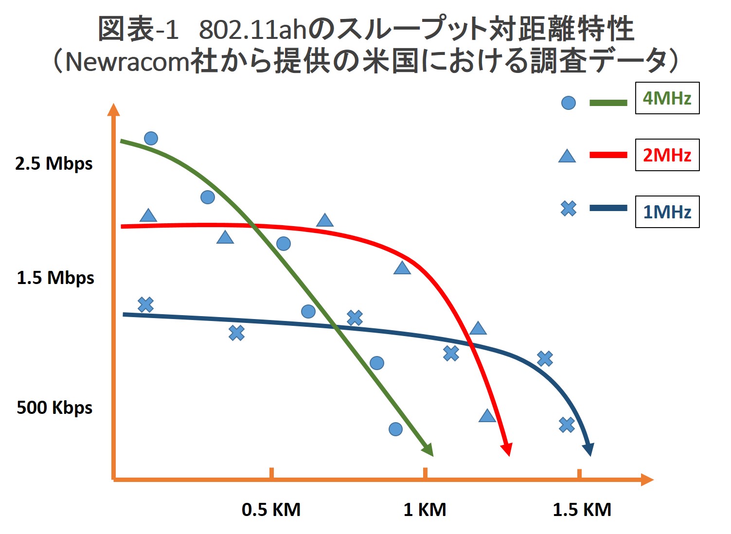 全体的な勃起不全の治療法