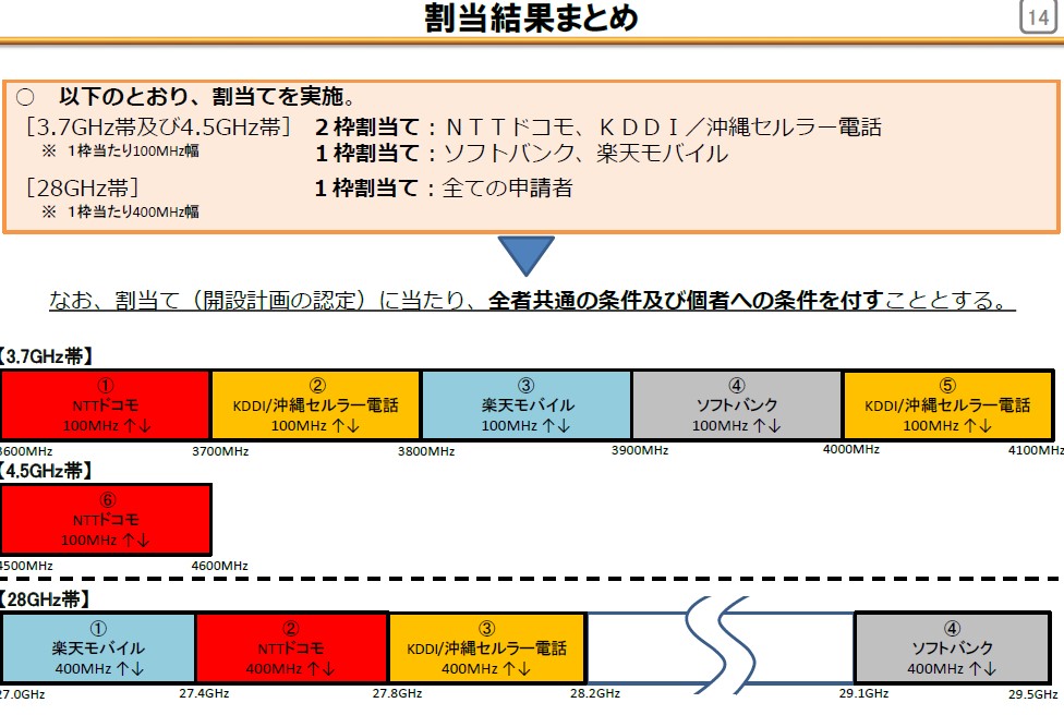 が 低く ます 帯域 なっ てい 幅 ネットワーク 第 3