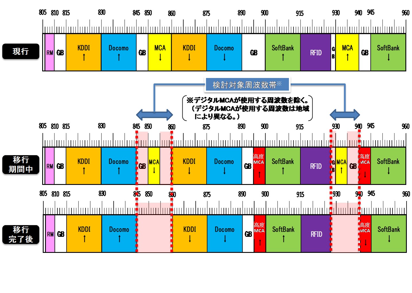 ネットワーク 帯域 幅 が 低く なっ てい ます